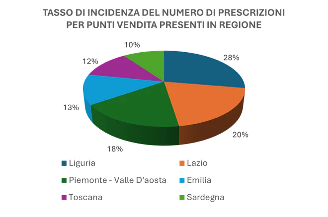 Incidenza.png